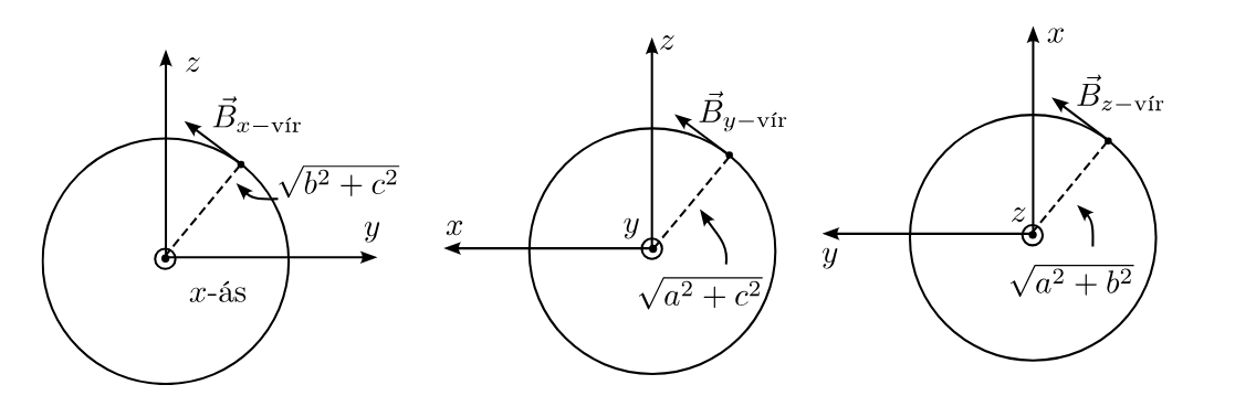 Úr einhverjum glósunum