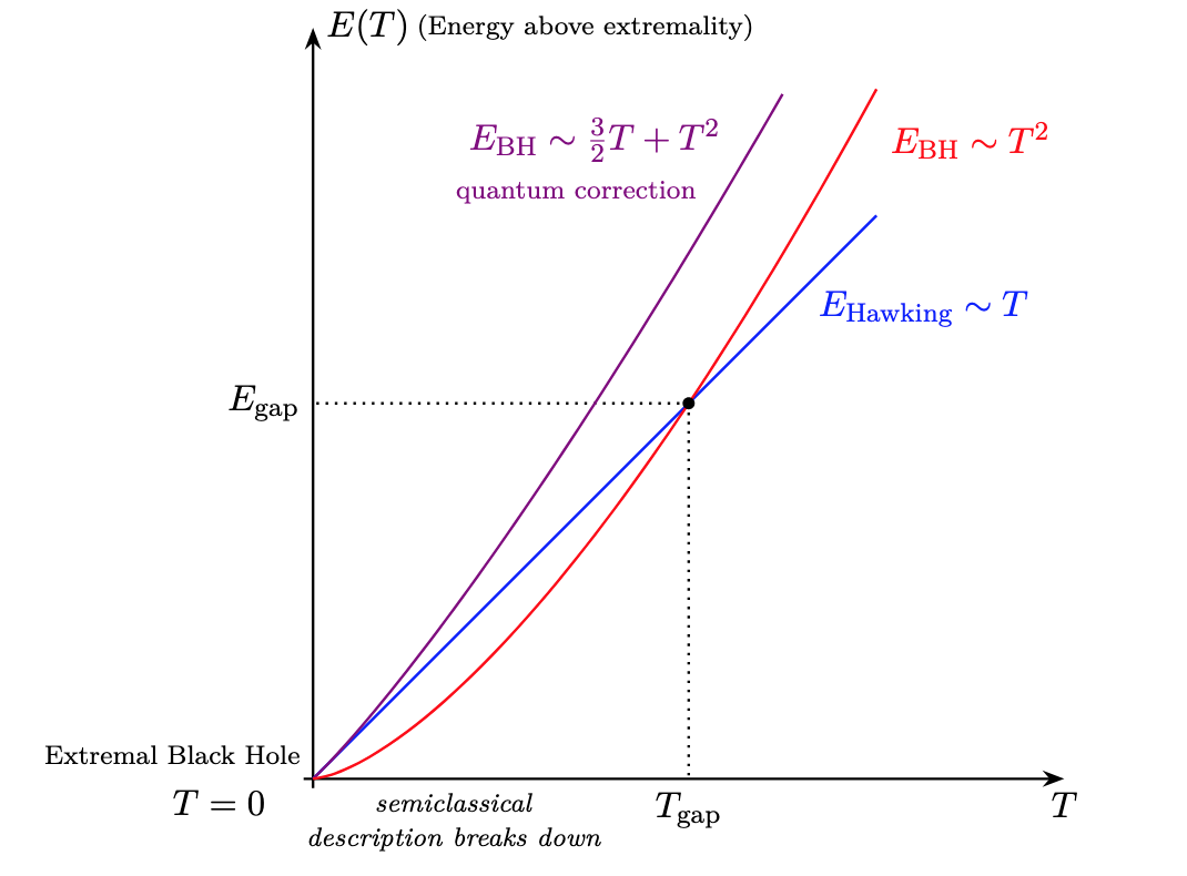 Lifshitz þinilsviðslíkön.